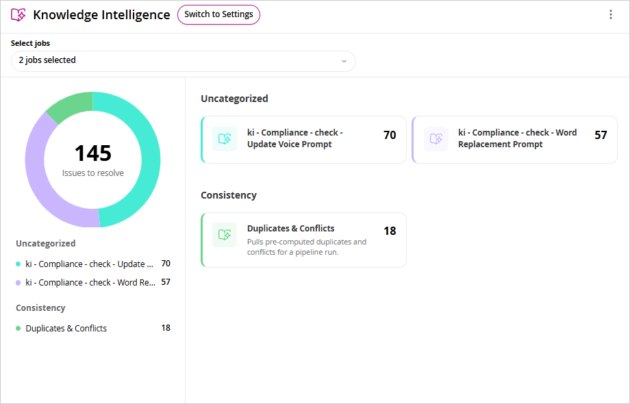 KI Dashboard